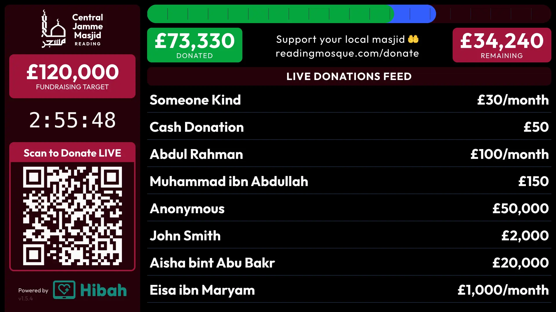 Hibah donation platform dashboard